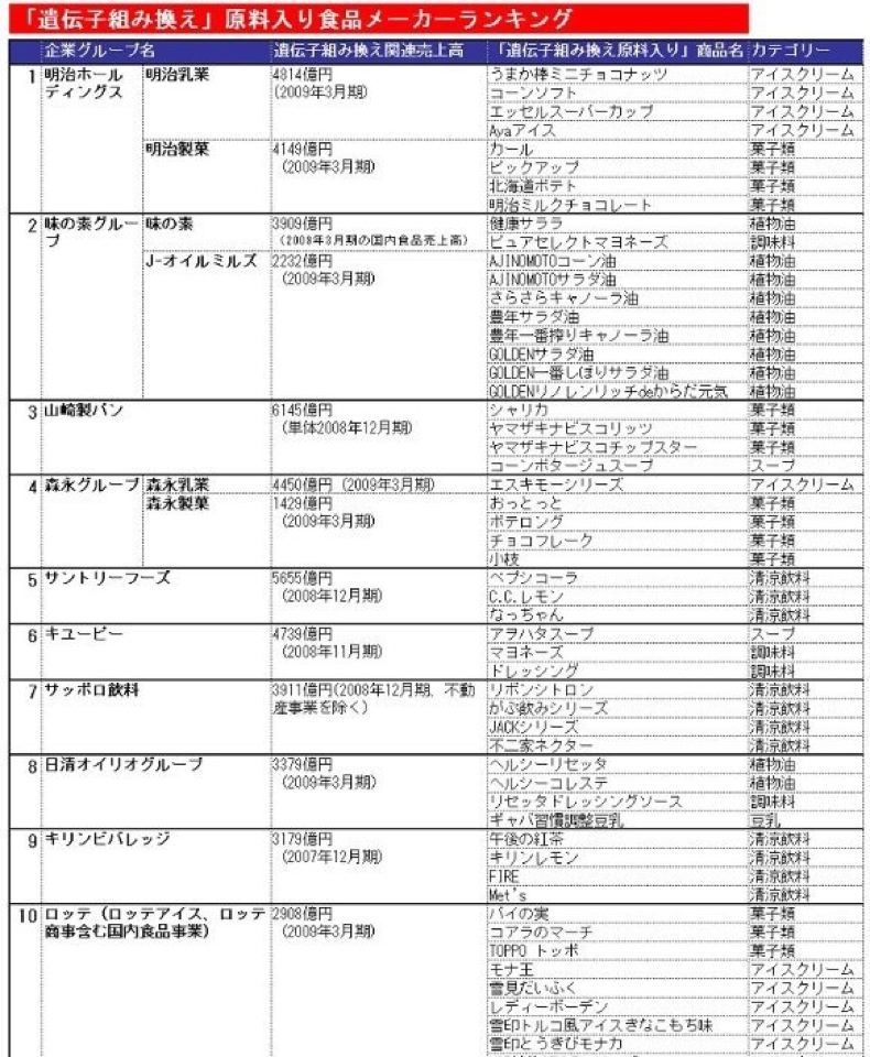 ほどんどの「大手メーカー」は「アウト」です!!!_a0125419_15363048.jpg