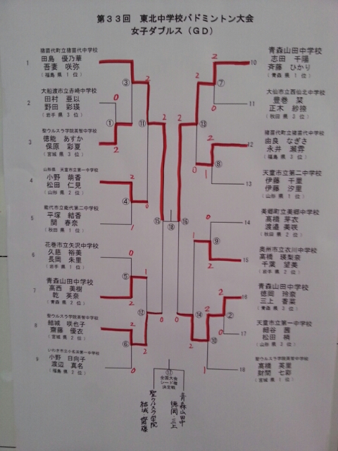 全中予選バドミントン東北大会 初めて