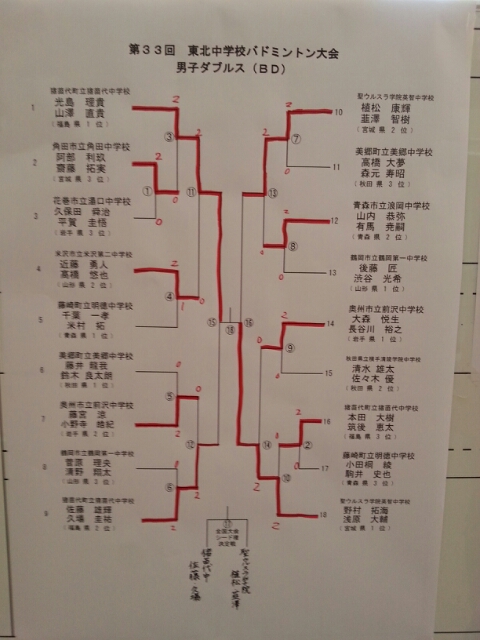 全中予選バドミントン東北大会 初めて
