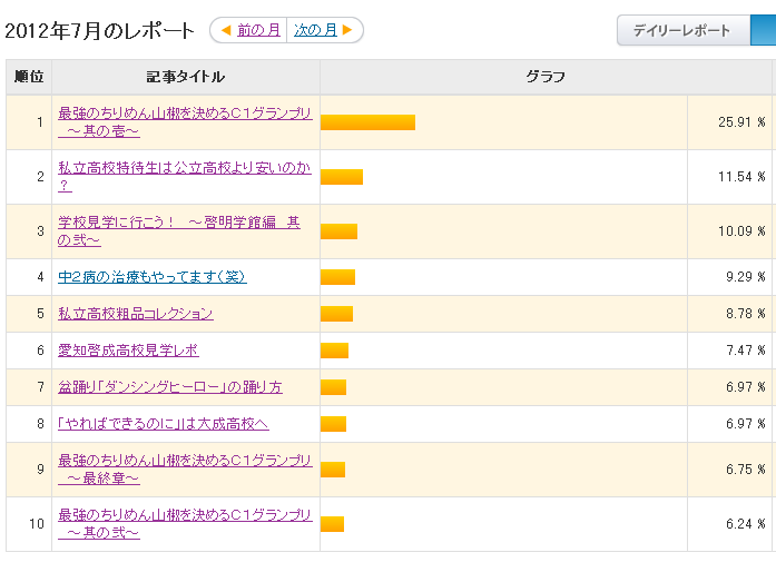 うちのブログの余談記事自慢_e0092453_101255.gif