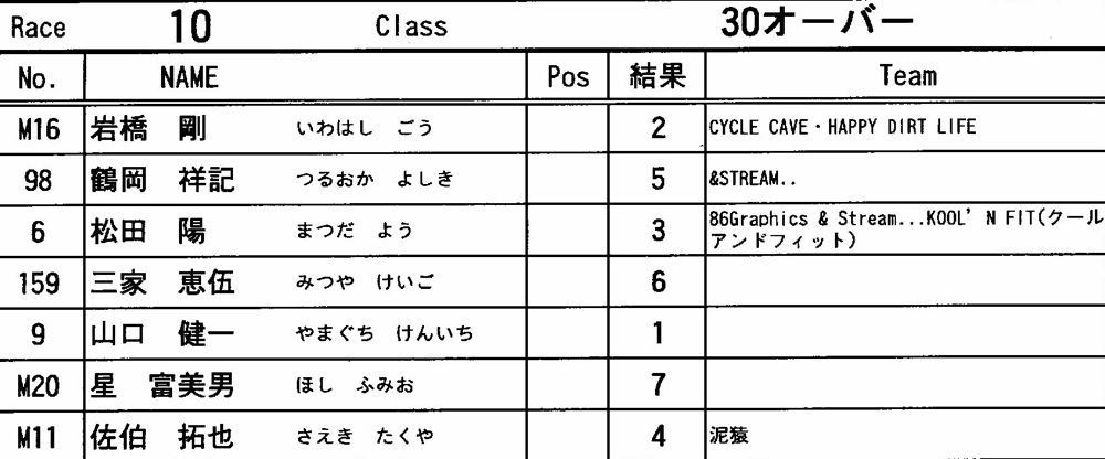 ２０１２JOSF緑山ソレイユ杯VOL14：BMX３０オーバー決勝　動画あり　_b0065730_934583.jpg