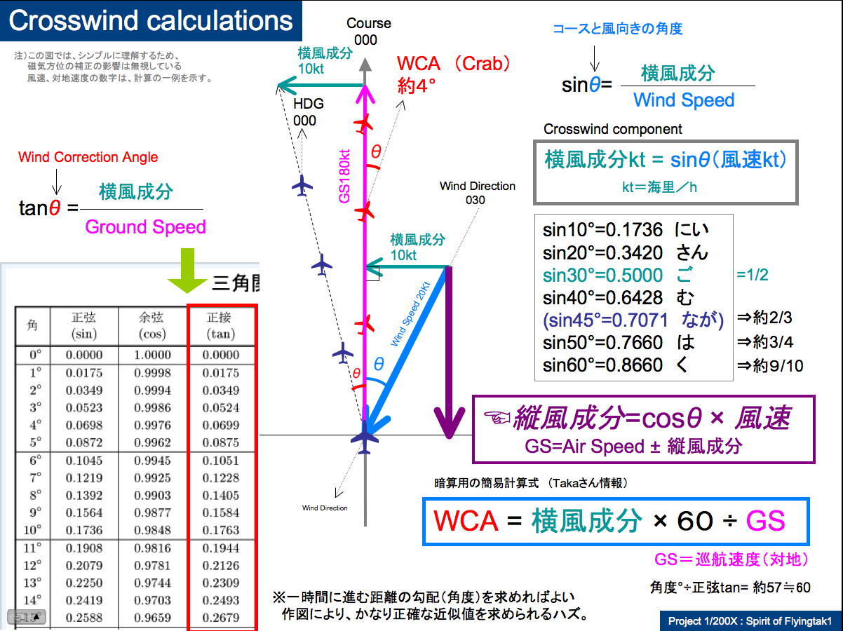 8月10日： クロスウインドの計算 　その２ _d0163003_22224511.png