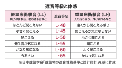  マンションを木の家に－三鷹I邸プロジェクト－なぜ二重床か_d0171141_1410081.gif