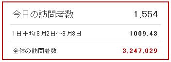 はてなブックマークが10000を越えました_c0025115_1748475.jpg
