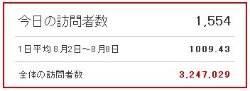 はてなブックマークが10000を越えました_c0025115_1748475.jpg