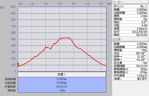 津波戸山のイワタバコ_e0164643_22553915.jpg