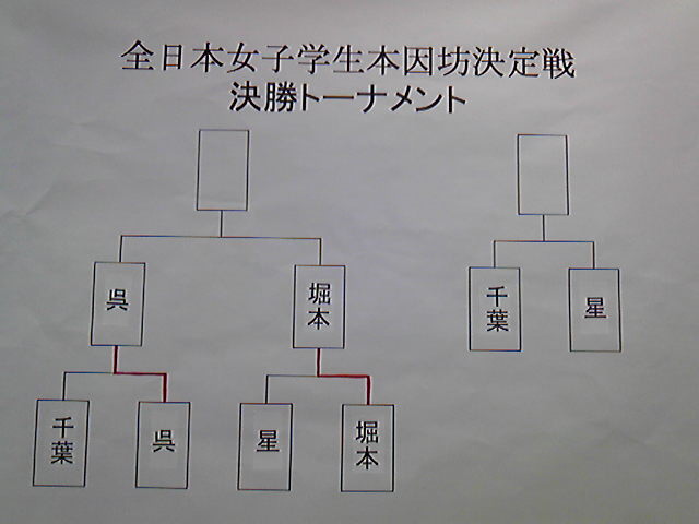 学生本因坊戦と女子学生本因坊戦 準決勝戦結果_b0179287_12594555.jpg