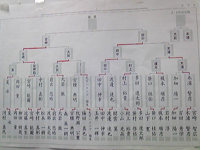 学生本因坊戦と女子学生本因坊戦 準決勝戦結果_b0179287_12594583.jpg