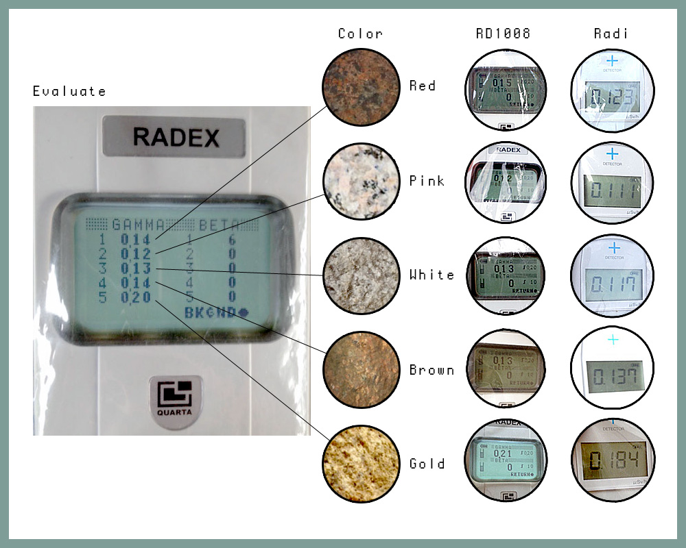 実測資料　花崗岩のカラー別放射線量一覧（参考値）_e0254765_20411085.jpg