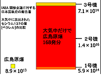 原爆と原発の比較。(河野美代子先生ブログより)_e0094315_759053.png