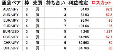 8月17日のポイントアンドフィギュア_f0220490_14174124.jpg