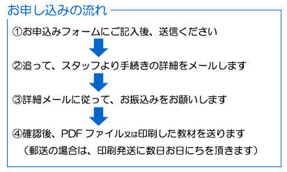 内面育成塾の教材を販売します！_d0169072_2155776.gif