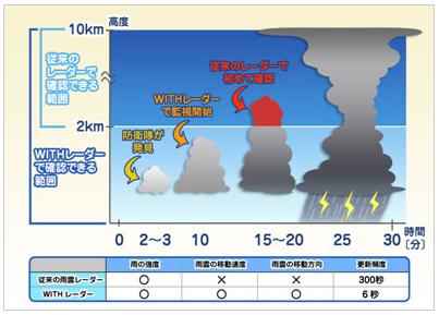 雲に覆われる札幌_c0025115_23201041.jpg