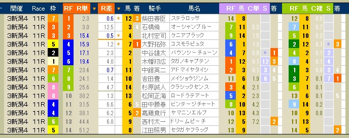 2454　▼第３４回　ＷＩＮ５。　ＪＲＡ専属、料理名人の登場。　久しぶりのレシピは１億円メニュー！_c0030536_18255595.jpg