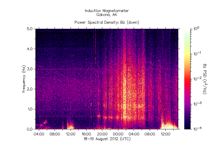 HAARPに地震波か?研究用77:久しぶりに300nTの地震電磁波!_e0171614_0211882.gif
