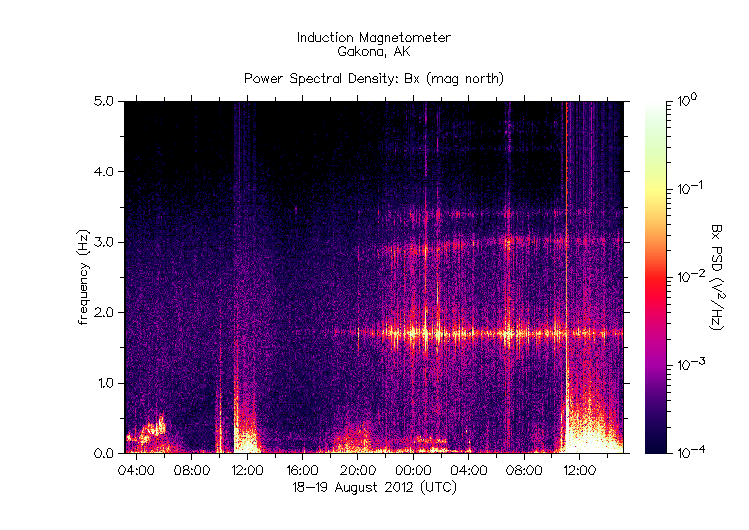 HAARPに地震波か?研究用77:久しぶりに300nTの地震電磁波!_e0171614_0215188.gif