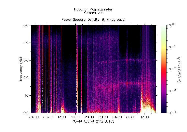 HAARPに地震波か?研究用77:久しぶりに300nTの地震電磁波!_e0171614_0215390.gif