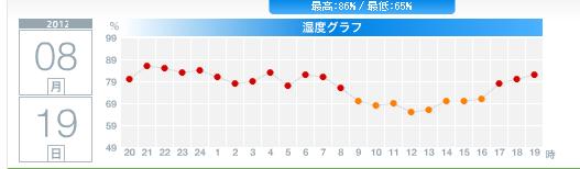 この夏はよく降ります_c0025115_191523.jpg