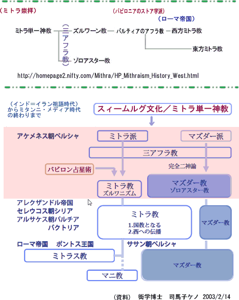 ミトラ教3　- 三アフラ教_f0044065_6434976.gif