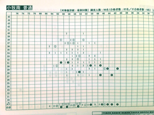 小牧南高校と一宮南高校を比較する_e0092453_101081.jpg