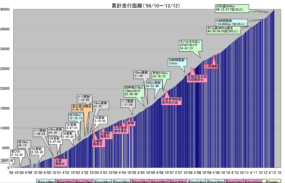 地球一周4万Km達成！_e0153022_23525082.gif