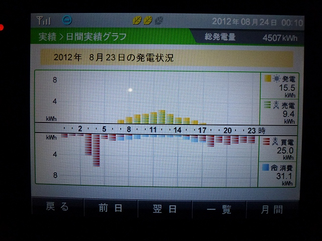 【発電実績】 2012年8月23日（木）_e0245729_0123438.jpg