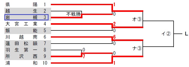 負けちゃった_e0172950_1950266.jpg