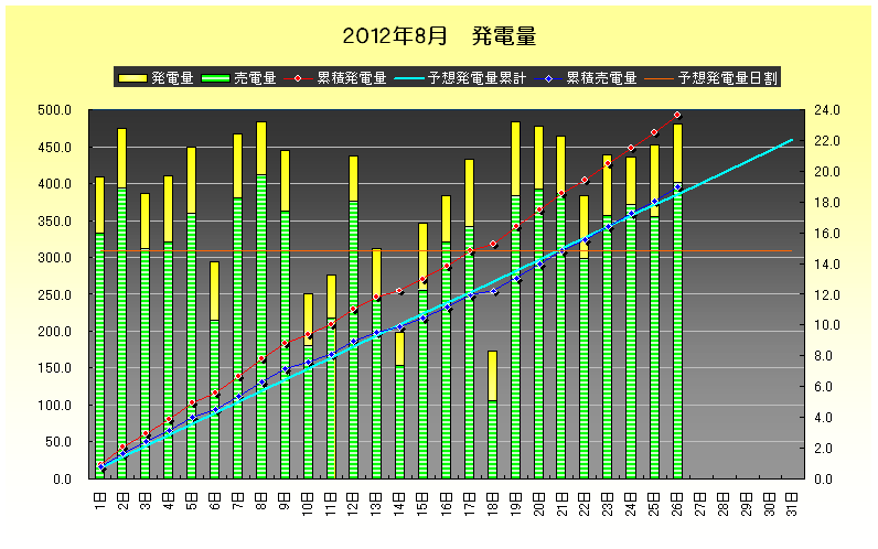 2012年8月26日　発電実績_b0245008_2045899.png