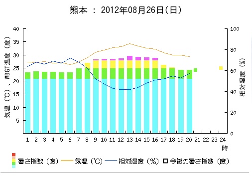 まだまだ暑さで危険がいっぱい_b0102247_2123663.jpg