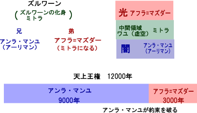 ミトラ教6　-　ズルワーン教_f0044065_1192980.gif