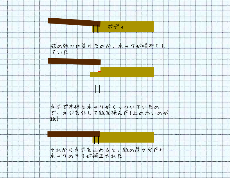 バイオリンベースのネックそりを直した_d0164691_20122055.jpg