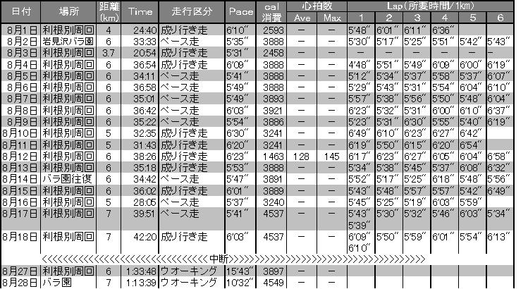 残暑なおしのぎかねる！_a0248508_14542235.jpg