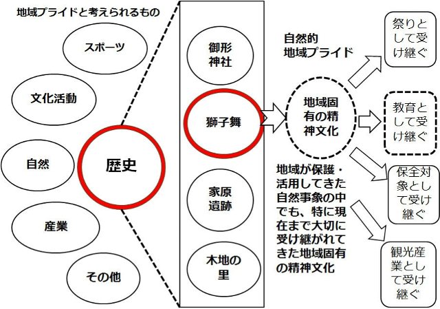 歴史的地域プライドを育成する表現活動についての一考察 その２_d0146612_18564661.jpg