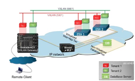 ADX による VxLAN gateway 機能_b0068870_942762.jpg