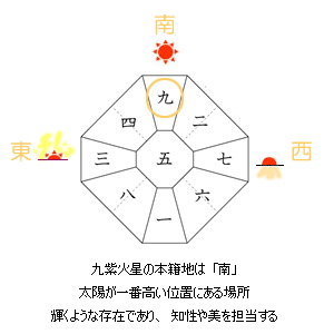 気学の活用は人生のお得!「変革期」に入った私の混乱_d0169072_116183.gif