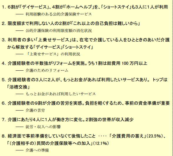 介護生活の実態と意識に関する調査とは!?　介護で4人に1人が働き方に変化。2割強が収入減少_e0151275_1111276.jpg