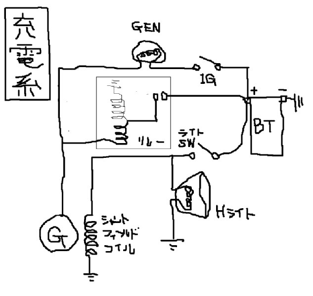 薄ぼんやり