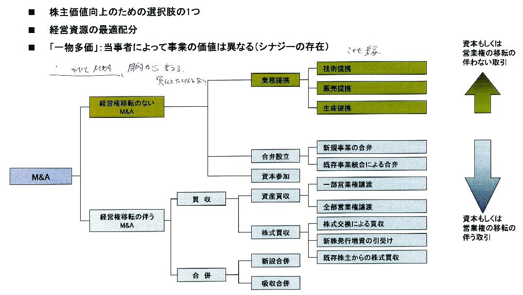 M&Aもいろいろ_e0194027_23392668.jpg