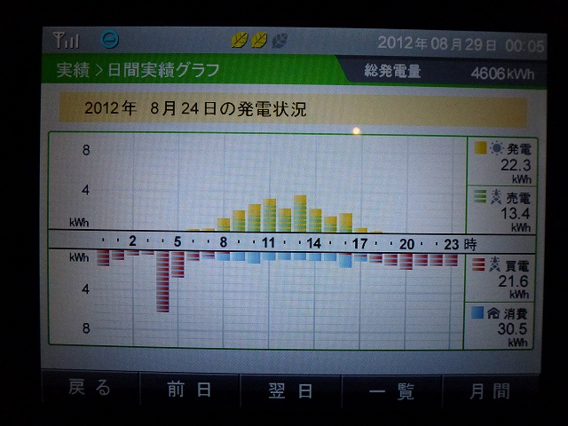 【発電実績】 2012年8月24日（金）_e0245729_0243659.jpg