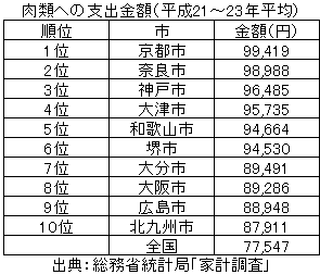 8月29日  焼き肉の日_b0211757_6342984.gif