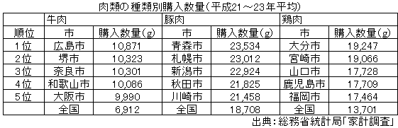 8月29日  焼き肉の日_b0211757_636723.gif