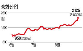 韓国経済8/30☆ペ・ヨンジュン、昇華産業CBに70億投資　日韓流放送会社DA通じて_a0087238_18131478.jpg