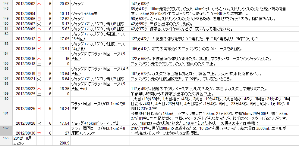 今月のランニングまとめ_c0105280_22505415.png