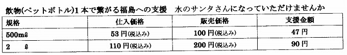 アクアサンタ／福島の子ども達へ安全な水を届けるため…_e0242084_21223658.jpg