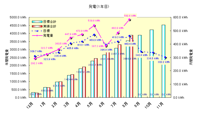 2012年8月の実績_b0245008_2329952.png