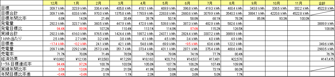 2012年8月の実績_b0245008_23313411.png