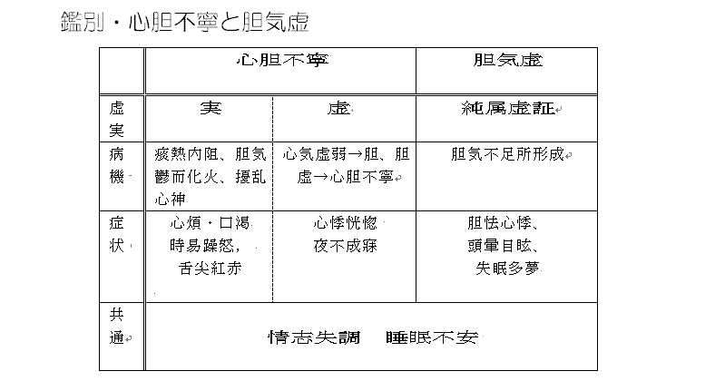 メモ-肝・胆・心胆気虚-2　胆気虚②_a0223458_11442796.gif