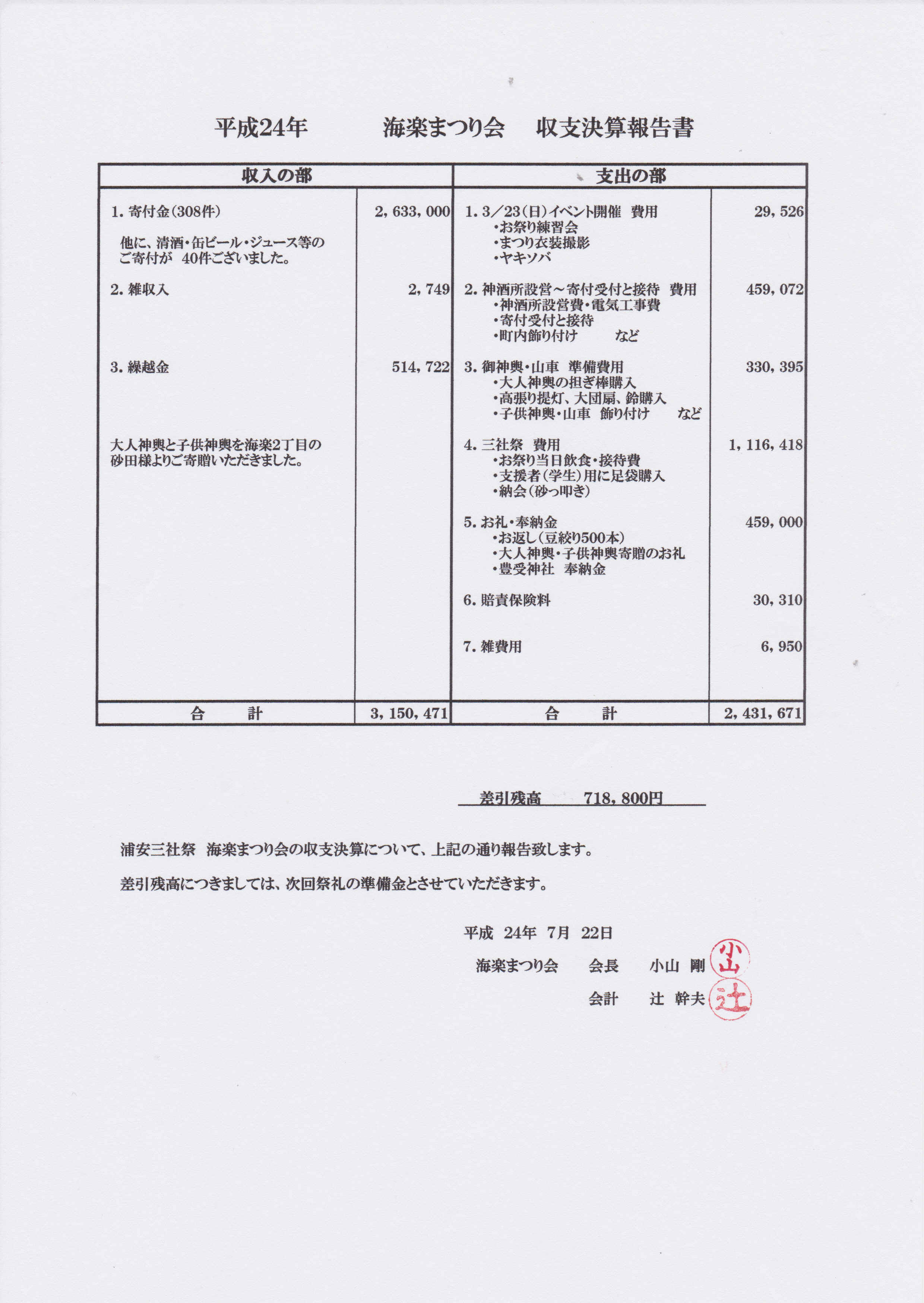 平成２４年浦安三社祭の御礼と会計報告 海楽まつり会