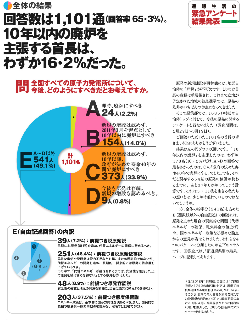 都道府県別全国首長原発アンケート結果_e0242084_23295293.jpg