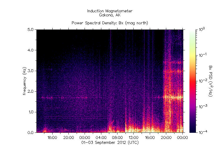 HAARPに地震波か?研究用79:350nT到来!_e0171614_9223232.gif